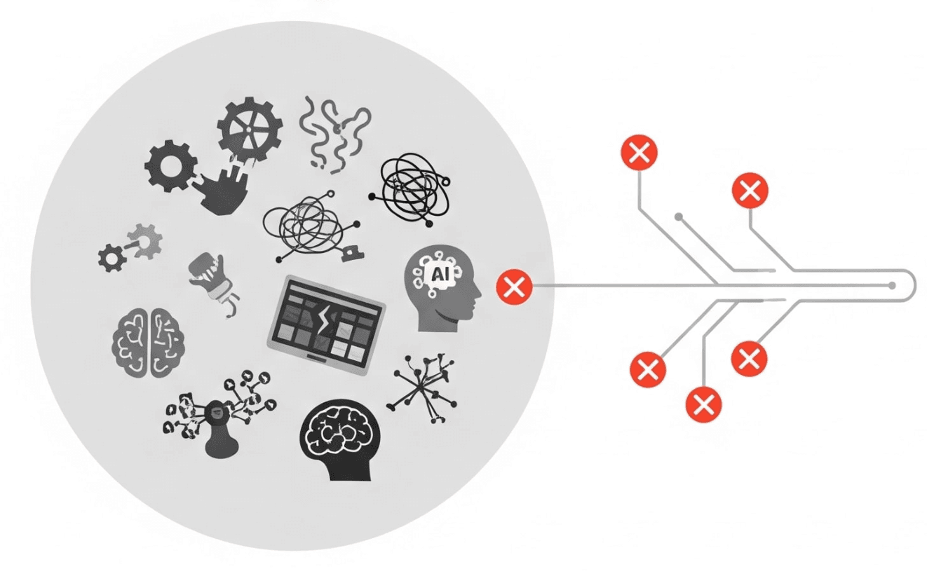 95% of GenAI deployments are failing. Here is the operating manual to be in the 5%